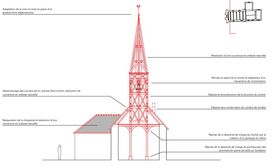 Désamiantage des couvertures - Restauration de la charpente et couverture en ardoise naturelle