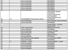 liste concessions