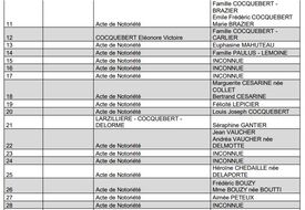 liste concessions