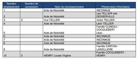 liste concessions